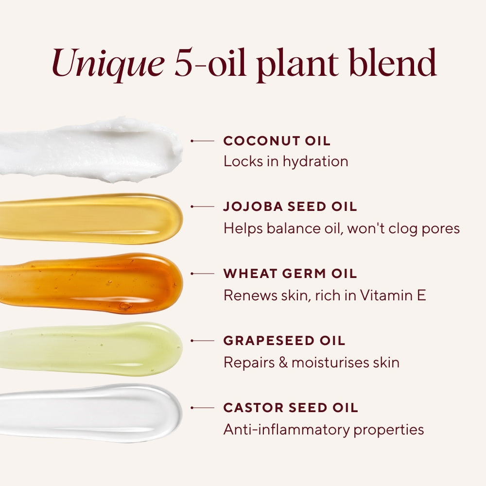 An informational graphic highlighting the hero ingredients of Naydaya Victory Cleanse Wash, on a light beige background with the heading 'Unique 5-oil plant blend.' Five cosmetic-like oil smears are shown vertically, each labeled with a specific oil: coconut oil, jojoba seed oil, wheat germ oil, grapeseed oil, and castor seed oil, with short descriptive text beneath each.